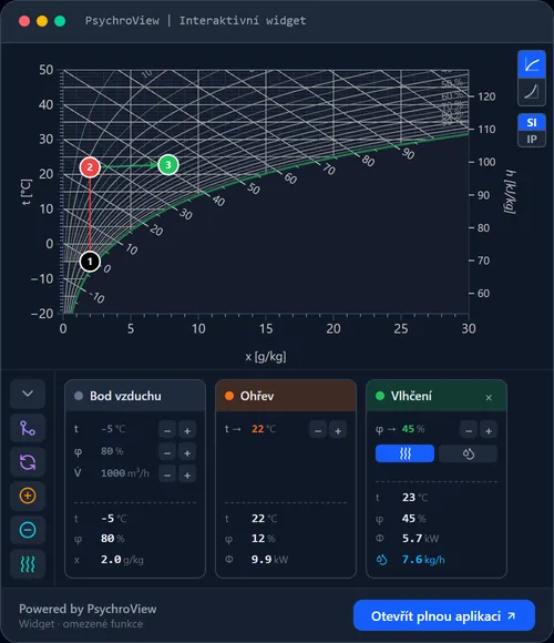 Interaktivní Mollierův diagram ukázka